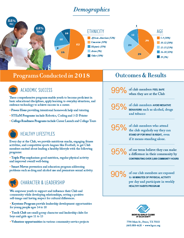 Our Facts & Figures - Boys & Girls Clubs of Collin County